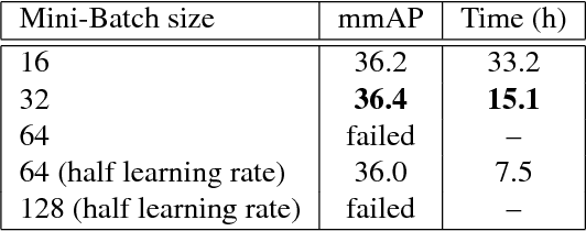 Figure 4 for MegDet: A Large Mini-Batch Object Detector