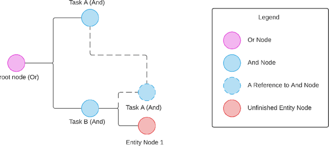 Figure 3 for Converse: A Tree-Based Modular Task-Oriented Dialogue System