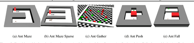 Figure 3 for Hierarchical Reinforcement Learning with Adversarially Guided Subgoals