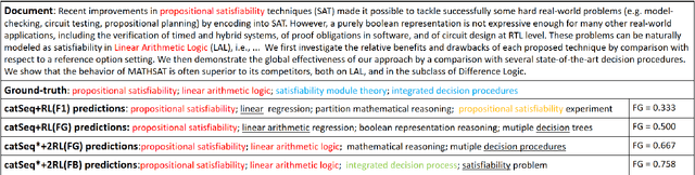 Figure 4 for Keyphrase Generation with Fine-Grained Evaluation-Guided Reinforcement Learning