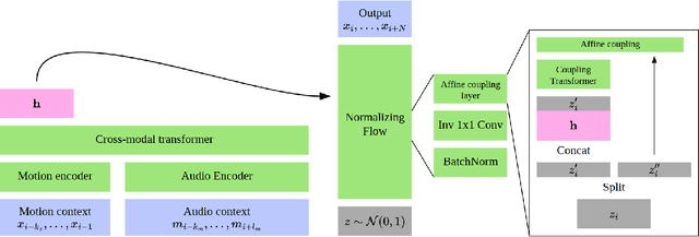 Figure 2 for Transflower: probabilistic autoregressive dance generation with multimodal attention