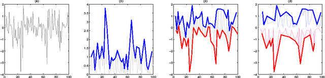 Figure 1 for A Novel Approach to Forecasting Financial Volatility with Gaussian Process Envelopes