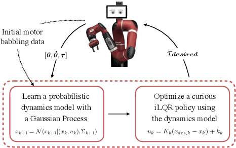 Figure 1 for Curious iLQR: Resolving Uncertainty in Model-based RL