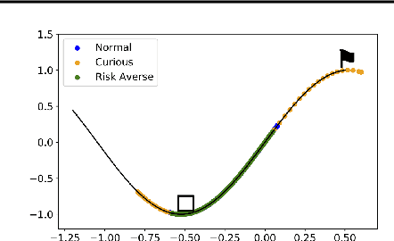 Figure 3 for Curious iLQR: Resolving Uncertainty in Model-based RL