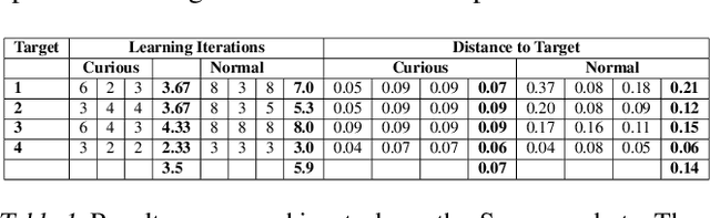 Figure 2 for Curious iLQR: Resolving Uncertainty in Model-based RL