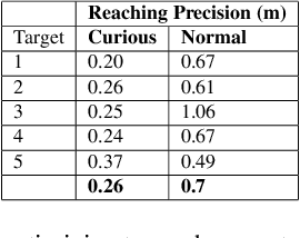 Figure 4 for Curious iLQR: Resolving Uncertainty in Model-based RL