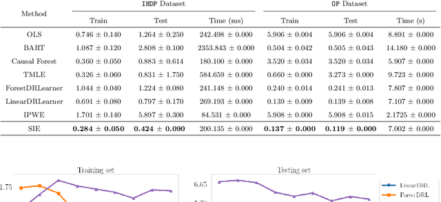 Figure 2 for Stochastic Intervention for Causal Inference via Reinforcement Learning