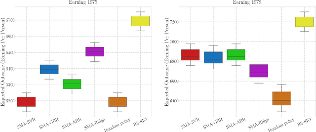 Figure 4 for Stochastic Intervention for Causal Inference via Reinforcement Learning