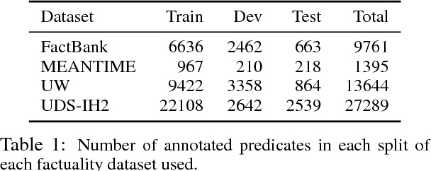 Figure 2 for Neural models of factuality