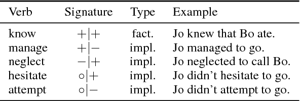 Figure 4 for Neural models of factuality