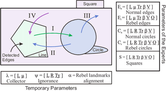 Figure 1 for Line-Circle-Square (LCS): A Multilayered Geometric Filter for Edge-Based Detection