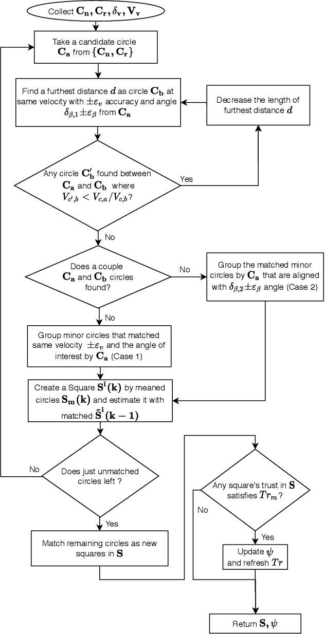 Figure 2 for Line-Circle-Square (LCS): A Multilayered Geometric Filter for Edge-Based Detection