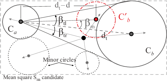 Figure 3 for Line-Circle-Square (LCS): A Multilayered Geometric Filter for Edge-Based Detection