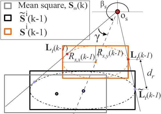Figure 4 for Line-Circle-Square (LCS): A Multilayered Geometric Filter for Edge-Based Detection