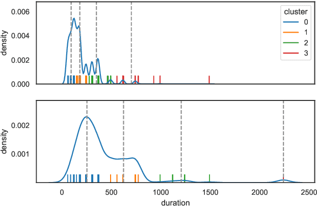 Figure 4 for PKSpell: Data-Driven Pitch Spelling and Key Signature Estimation