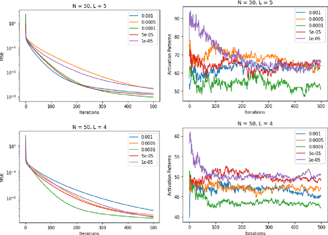 Figure 3 for Limitations of neural network training due to numerical instability of backpropagation