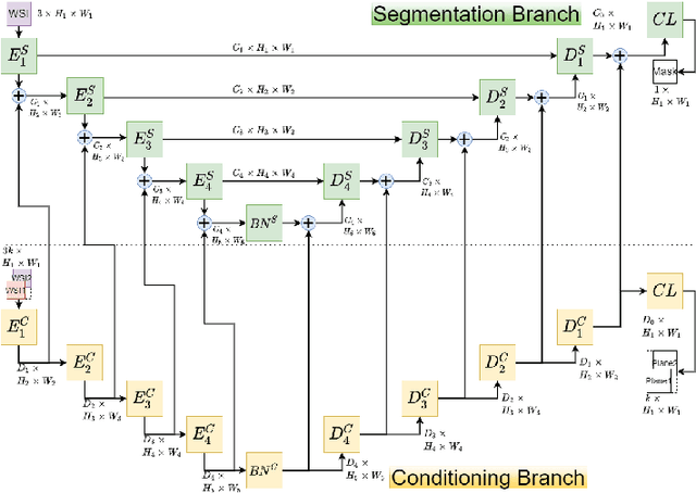 Figure 1 for Conditional Deep Convolutional Neural Networks for Improving the Automated Screening of Histopathological Images