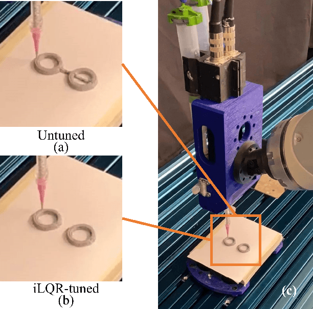 Figure 1 for Lumped-Parameter Modeling and Control for Robotic High-Viscosity Fluid Dispensing in Additive Manufacturing