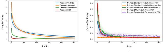 Figure 2 for Adversarial Training Generalizes Data-dependent Spectral Norm Regularization