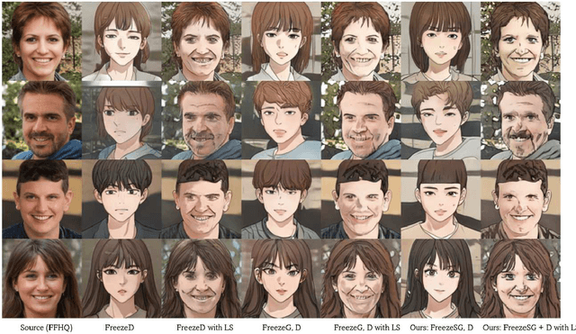 Figure 1 for Fine-Tuning StyleGAN2 For Cartoon Face Generation