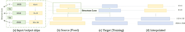 Figure 2 for Fine-Tuning StyleGAN2 For Cartoon Face Generation