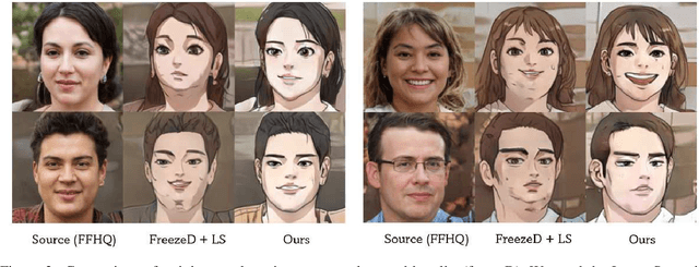 Figure 3 for Fine-Tuning StyleGAN2 For Cartoon Face Generation