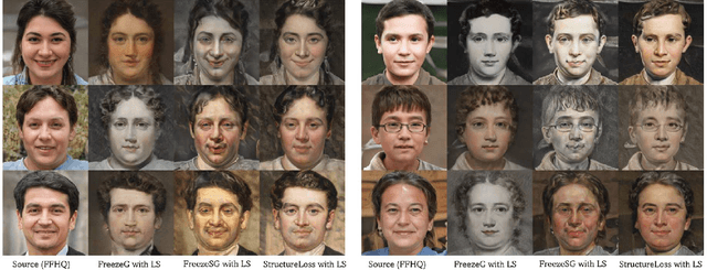 Figure 4 for Fine-Tuning StyleGAN2 For Cartoon Face Generation