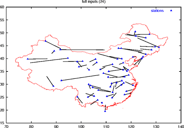 Figure 2 for Multi-Layer Perceptrons and Symbolic Data