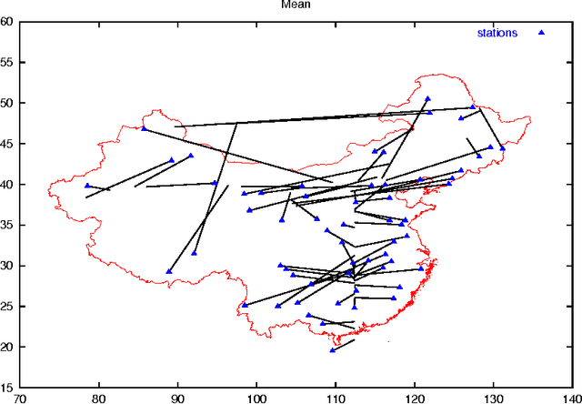 Figure 3 for Multi-Layer Perceptrons and Symbolic Data