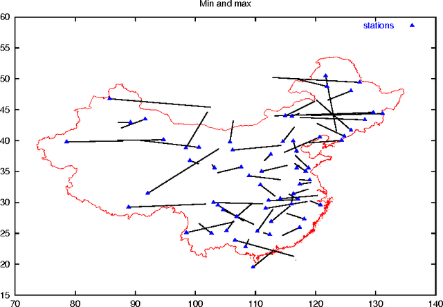 Figure 4 for Multi-Layer Perceptrons and Symbolic Data