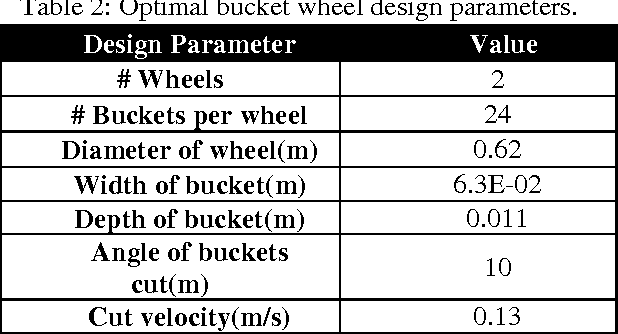 Figure 4 for Optimized Bucket Wheel Design for Asteroid Excavation
