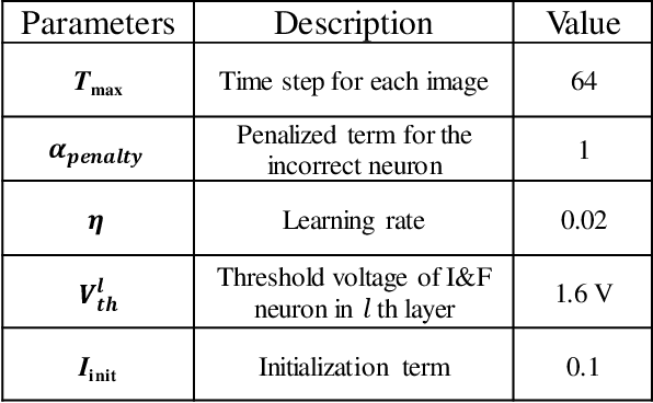 Figure 1 for Hardware Implementation of Spiking Neural Networks Using Time-To-First-Spike Encoding