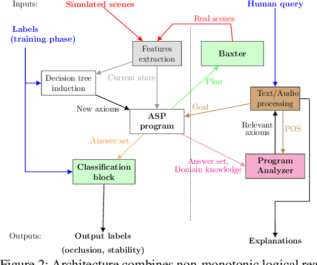 Figure 2 for Axiom Learning and Belief Tracing for Transparent Decision Making in Robotics