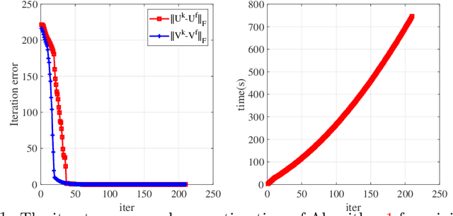Figure 1 for KL property of exponent $1/2$ of $\ell_{2,0}$-norm and DC regularized factorizations for low-rank matrix recovery