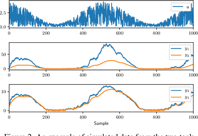 Figure 3 for Isolation and Localization of Unknown Faults Using Neural Network-Based Residuals