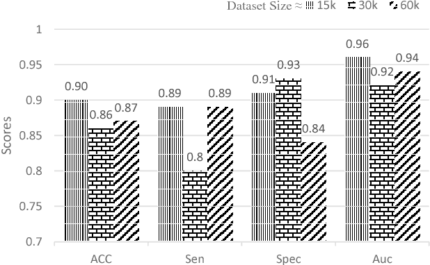 Figure 2 for SISC: End-to-end Interpretable Discovery Radiomics-Driven Lung Cancer Prediction via Stacked Interpretable Sequencing Cells