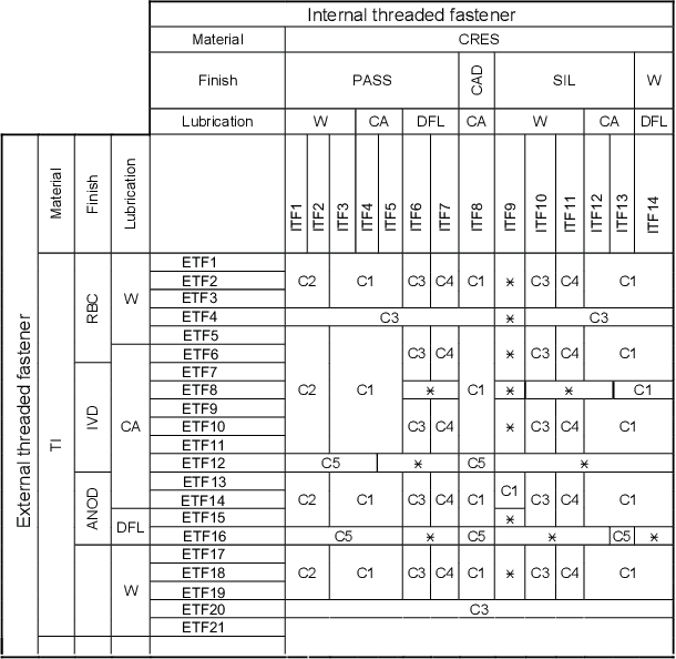 Figure 2 for Schemaless Queries over Document Tables with Dependencies