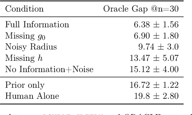 Figure 2 for Teaching Humans When To Defer to a Classifier via Examplars