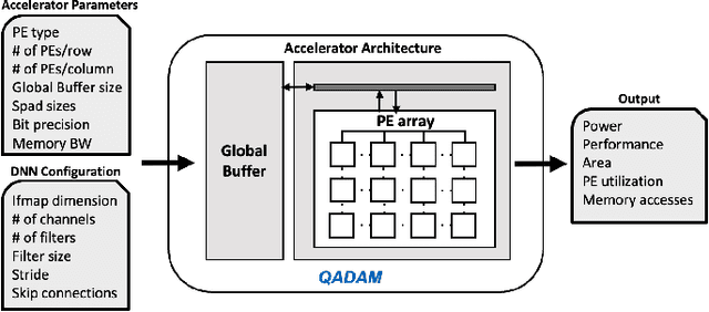 Figure 1 for QADAM: Quantization-Aware DNN Accelerator Modeling for Pareto-Optimality