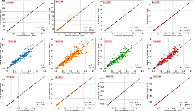 Figure 3 for QADAM: Quantization-Aware DNN Accelerator Modeling for Pareto-Optimality