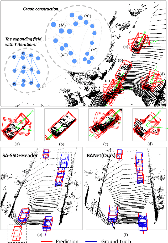 Figure 1 for Boundary-Aware 3D Object Detection from Point Clouds