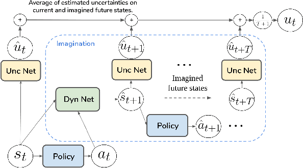 Figure 2 for SAFARI: Safe and Active Robot Imitation Learning with Imagination