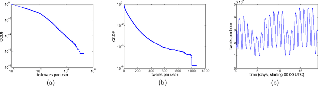 Figure 1 for Divide and Conquer: Partitioning Online Social Networks