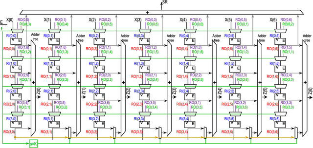 Figure 4 for Fast and Scalable Computation of the Forward and Inverse Discrete Periodic Radon Transform