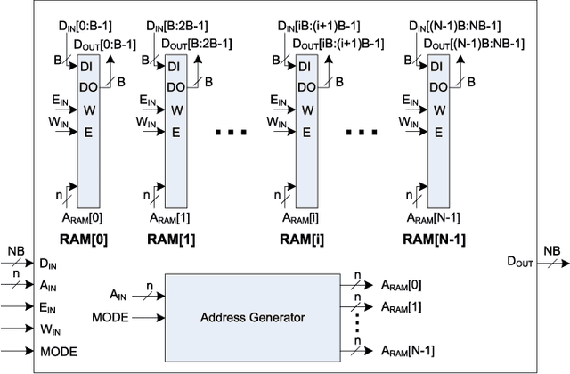 Figure 2 for Fast and Scalable Computation of the Forward and Inverse Discrete Periodic Radon Transform
