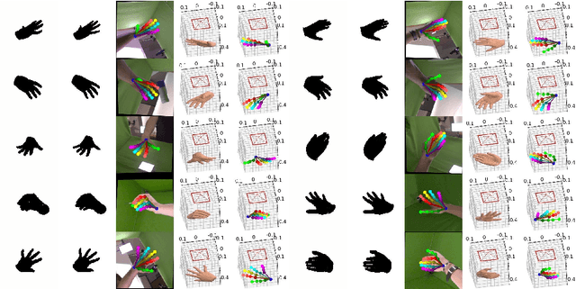 Figure 1 for Mask2Hand: Learning to Predict the 3D Hand Pose and Shape from Shadow