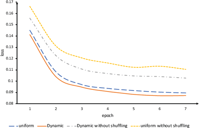 Figure 4 for DSSLP: A Distributed Framework for Semi-supervised Link Prediction