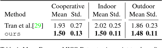 Figure 2 for Unsupervised Training for 3D Morphable Model Regression