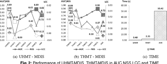 Figure 4 for Multiscale Discriminant Saliency for Visual Attention