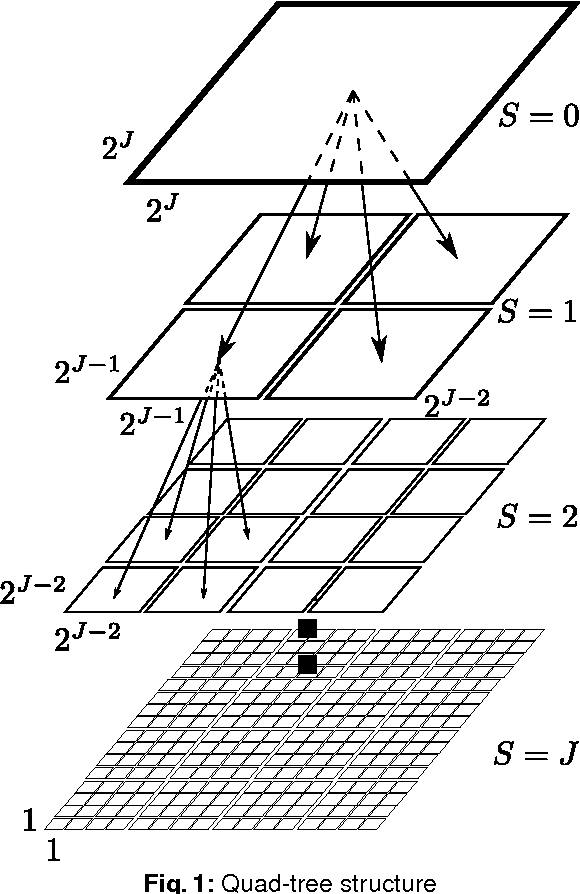 Figure 1 for Multiscale Discriminant Saliency for Visual Attention